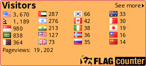 free counters