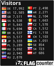 free counters