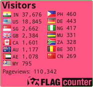 free counters