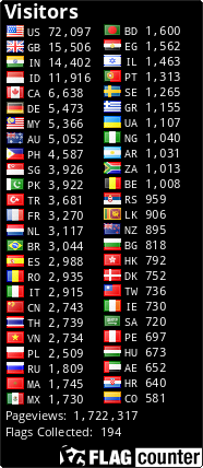 free counters