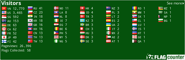 Flag Counter