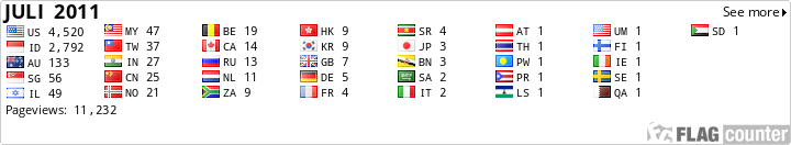 free counters