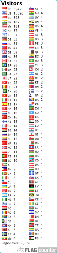 free counters