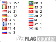 free counters