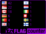 free counters