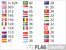 free counters