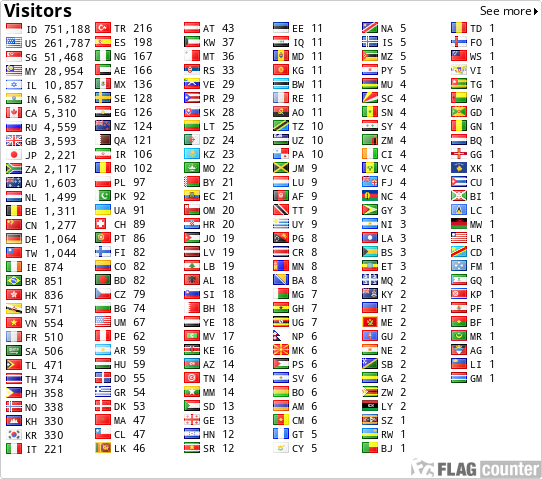 free counters