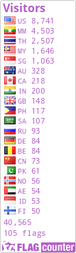 free counters
