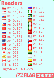 free counters