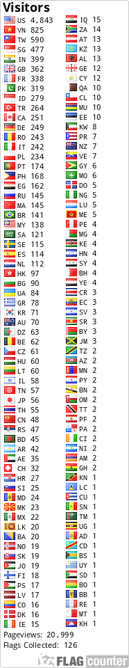 counters
