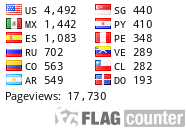 free counters