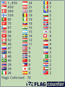 Flag Counter