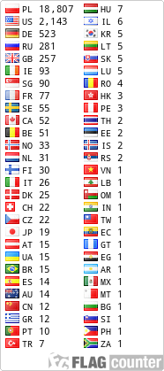 Free counters!