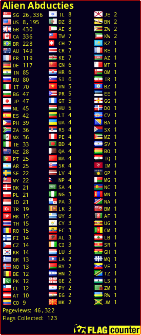 Flag Counter