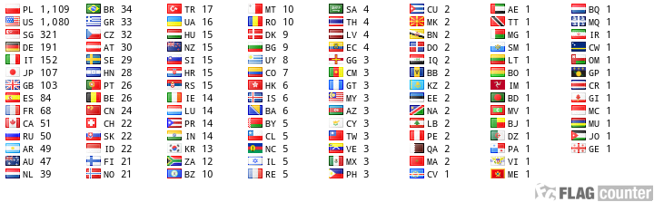 free counters