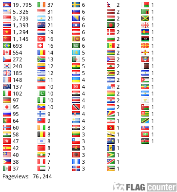 Flag Counter