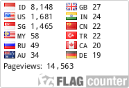 free counters