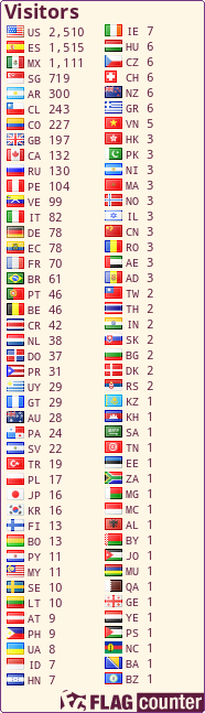 free counters