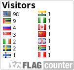 visits