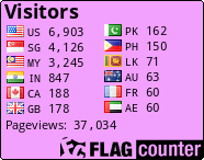 free counters