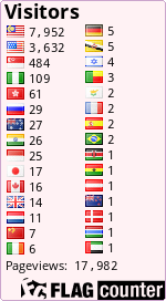 free counters