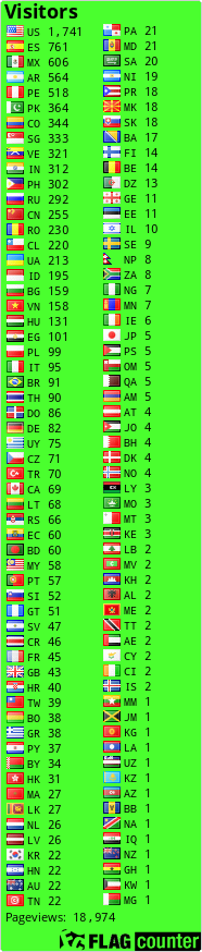 free counters