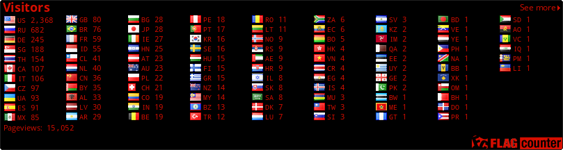 free counters