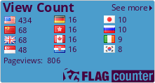 Flag Counter
