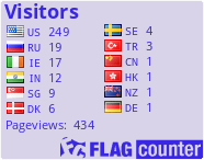 free counters