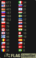 free counters