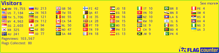free counters