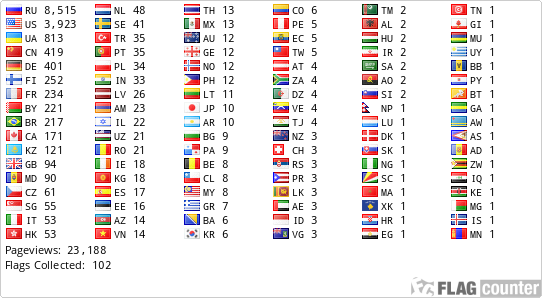 free counters