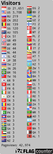 free counters