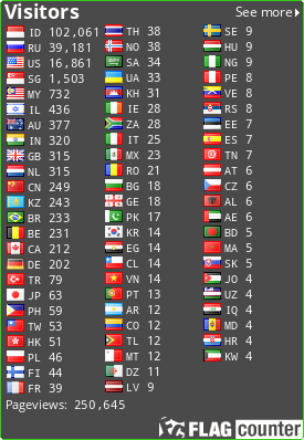 free counters