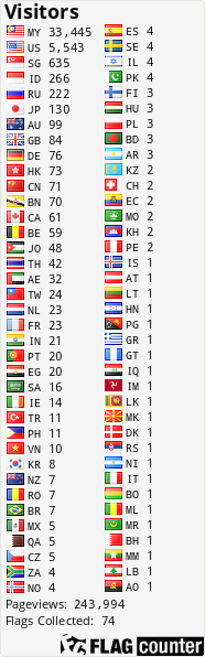 free counters