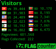Flag Counter