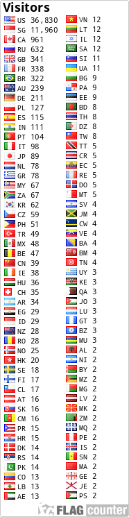 free counters