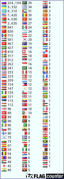 free counters