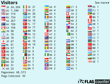 free counters