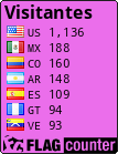 Free counters!