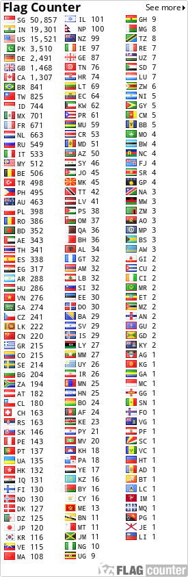 free counters