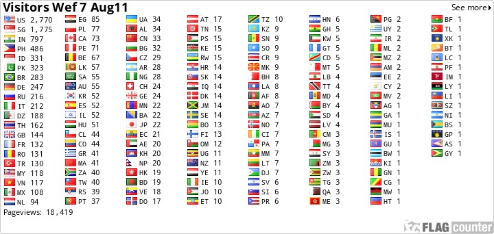 free counters
