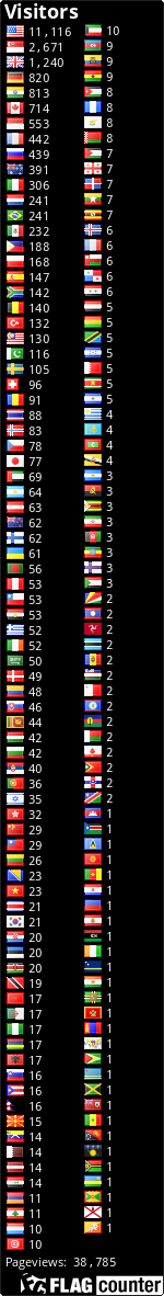 free counters