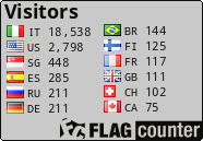 free counters