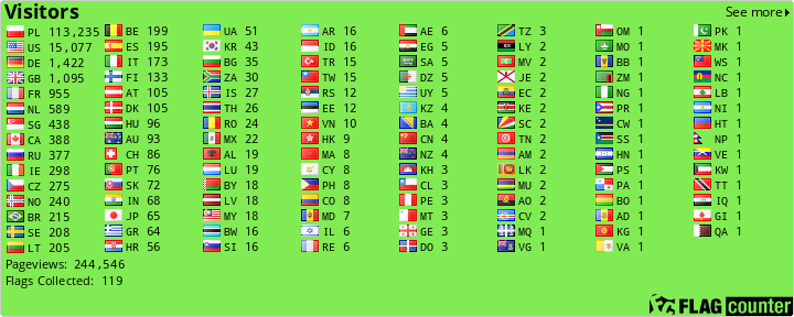 Flag Counter