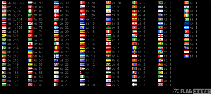 free counters