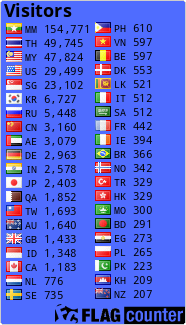 free counters