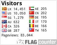 free counters
