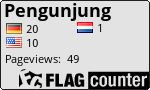 Counters of This Blog