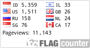 free counters